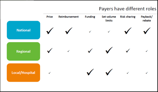 Payer Roles 1