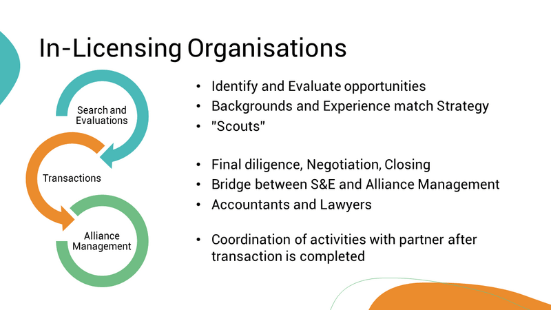 Overview of the Process in In-licensing Organisations