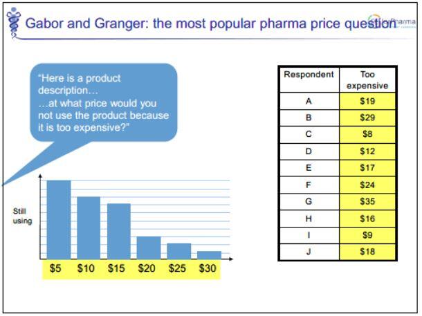 The most popular pharma price question
