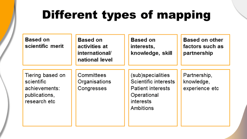 4 types of KOL Mapping in Pharma