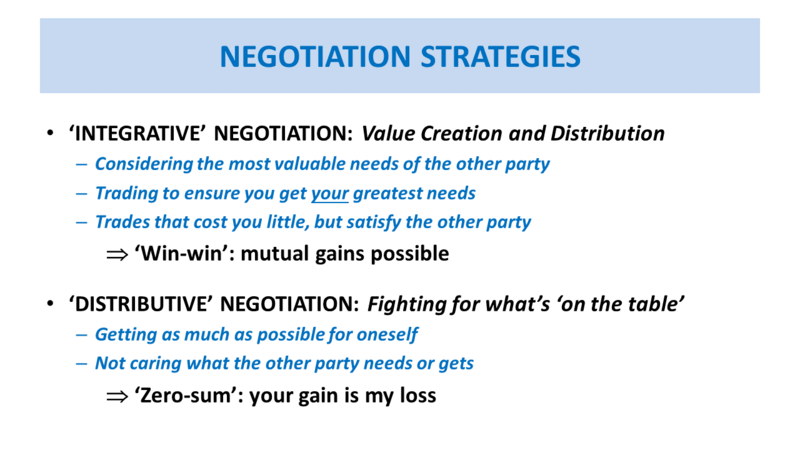 Chart comparing integrative ('win-win') vs. distributive ('zero-sum') negotiation strategies in pharma licensing.