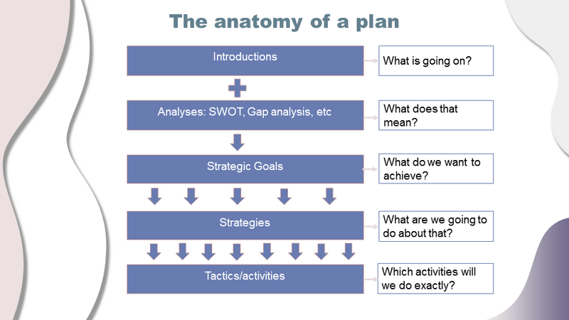 The anatomy of a Medical Plan – A guide for Medical Affairs professionals